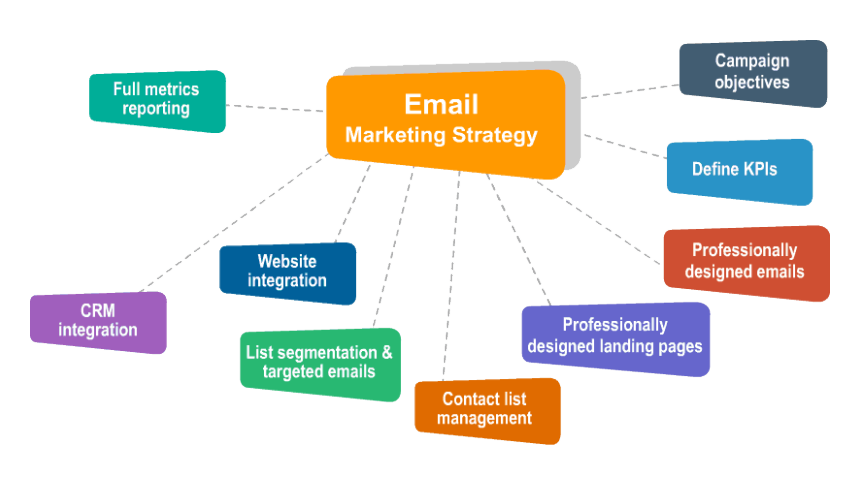email marketing